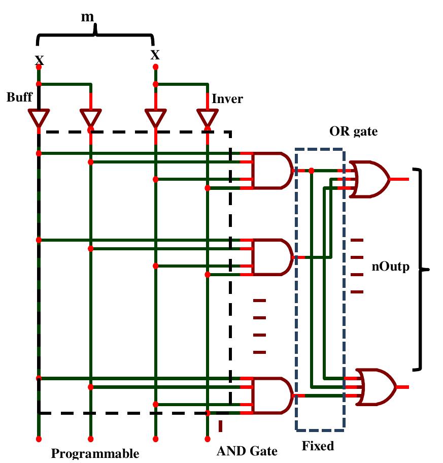 (PDF) Design and Construction of 3 x 3 Bits Programmable Logic Array ...