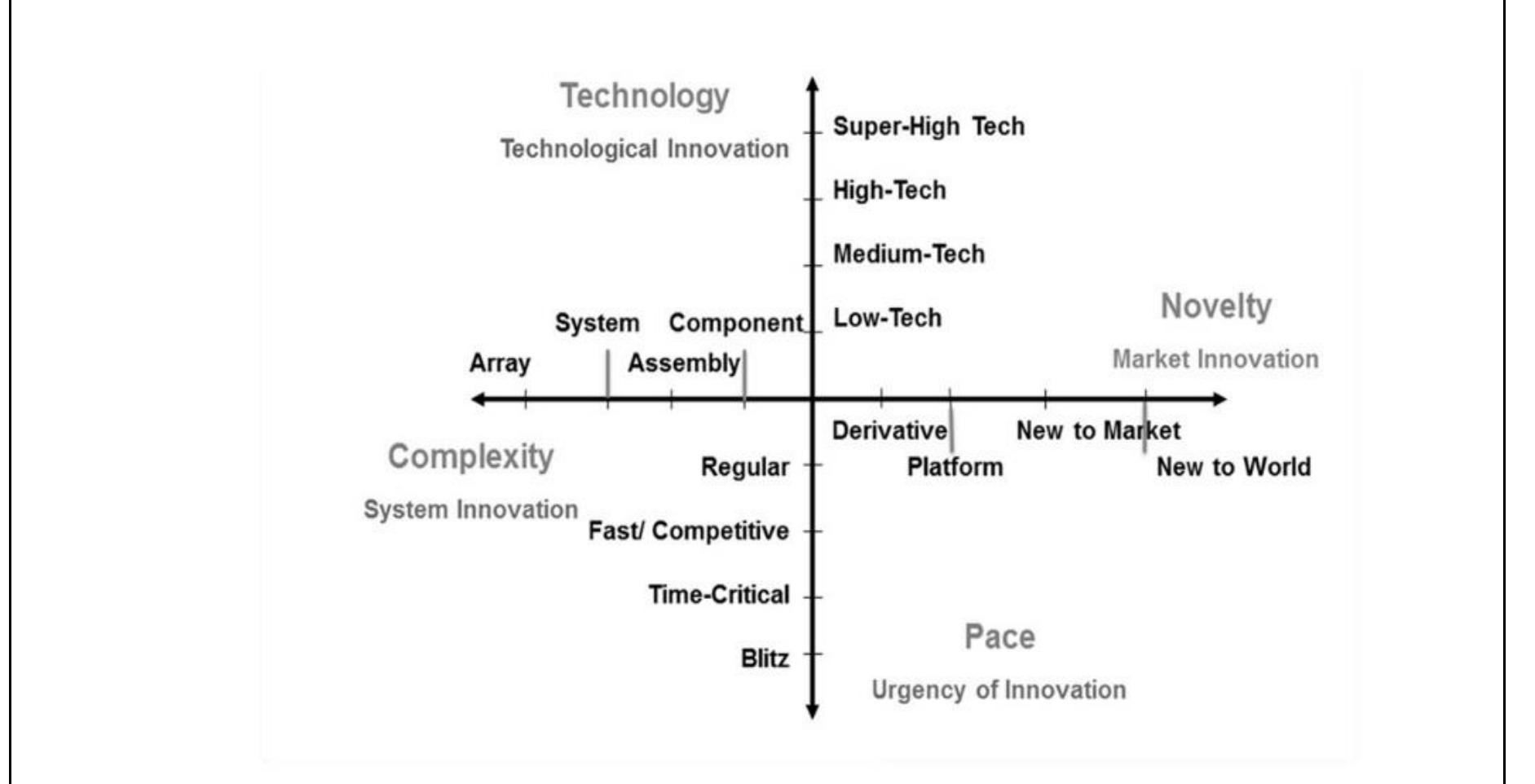 Figure 14 - THE EFFECT OF PROJECT TYPES AND PROJECT LIFE