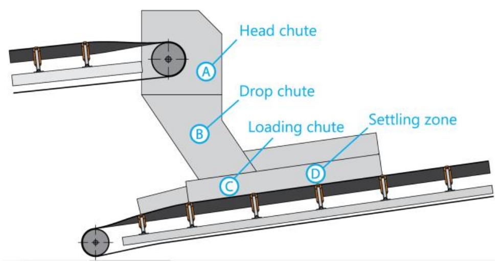 Figure 17 - from RF Sensing System for Continuous Blood