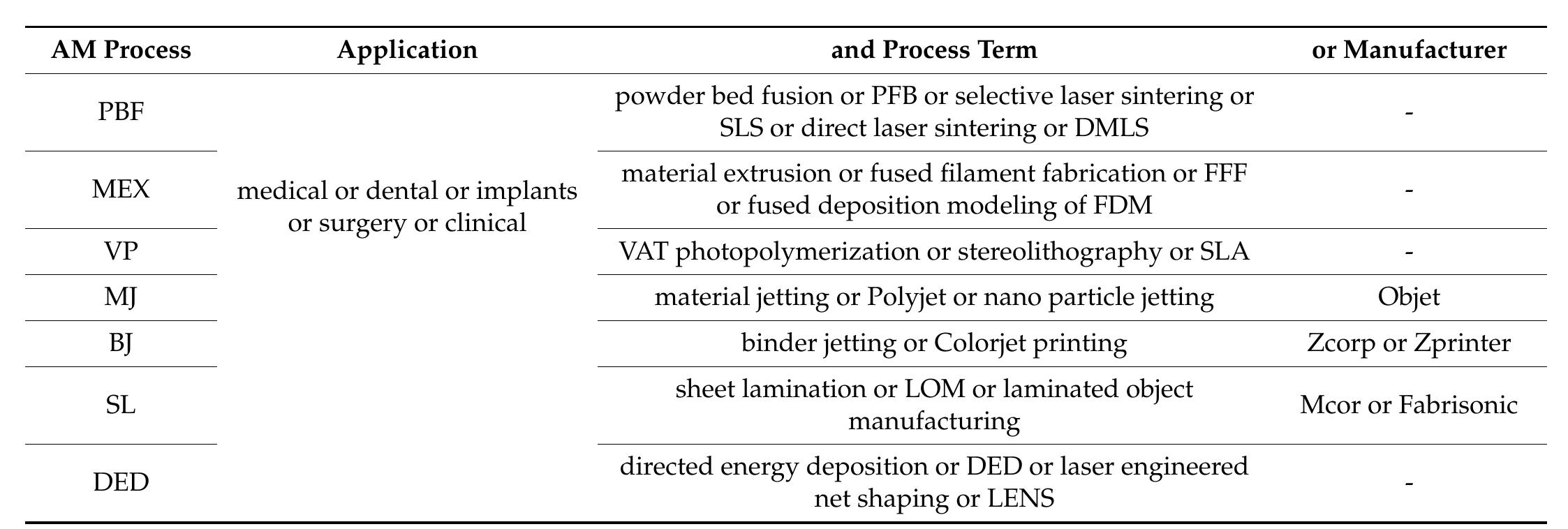 (PDF) Additive Manufacturing Processes in Medical Applications