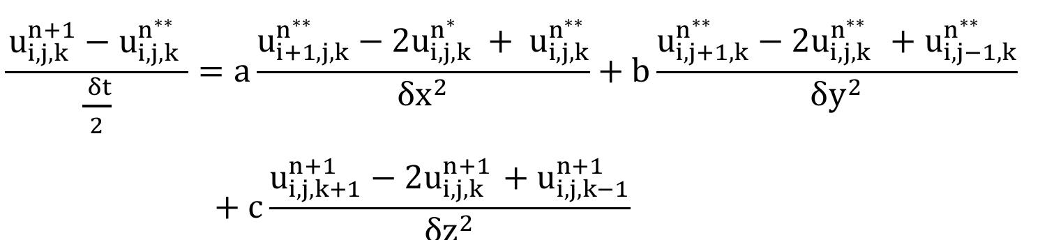 (PDF) Solving PDEs and systems of linear equations by the ADI method ...