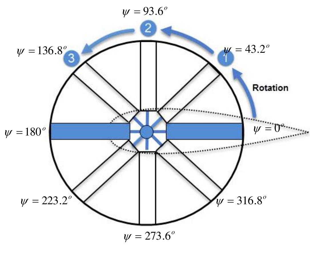 (PDF) Aerodynamic prediction of helicopter rotor in forward flight ...