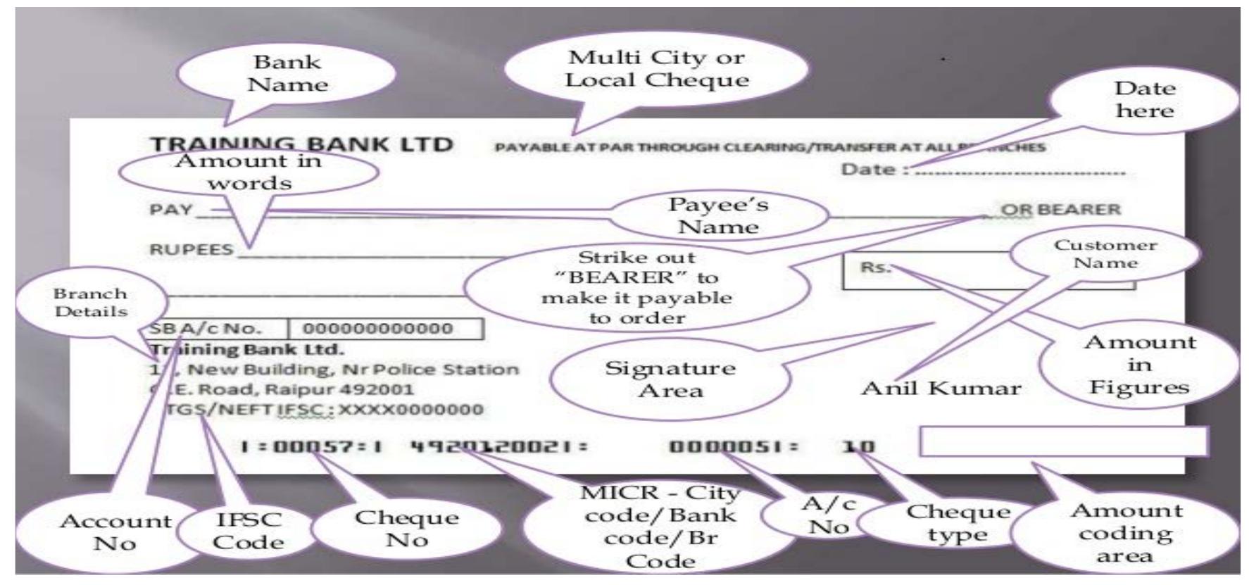 (PDF) Evolution of Payment System