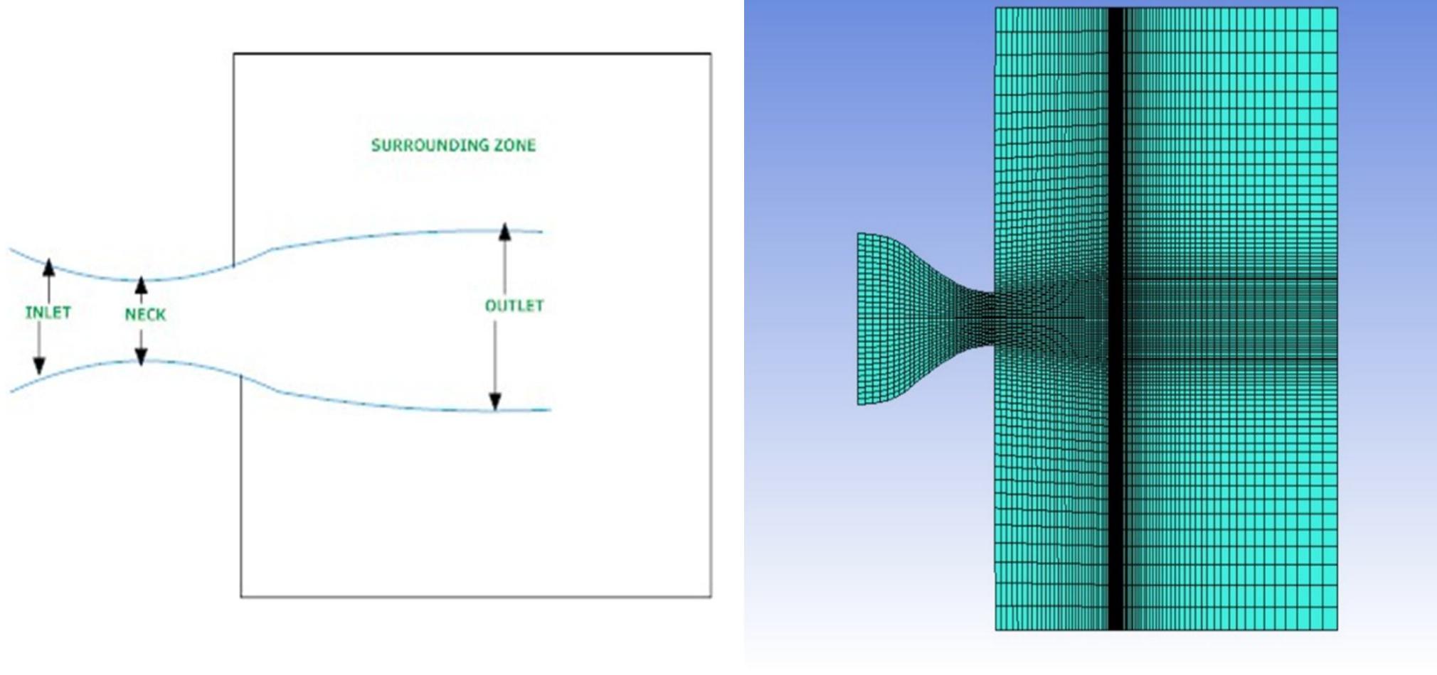 (PDF) Numerical Analysis of De Laval Nozzle under Surrounding Zone and ...