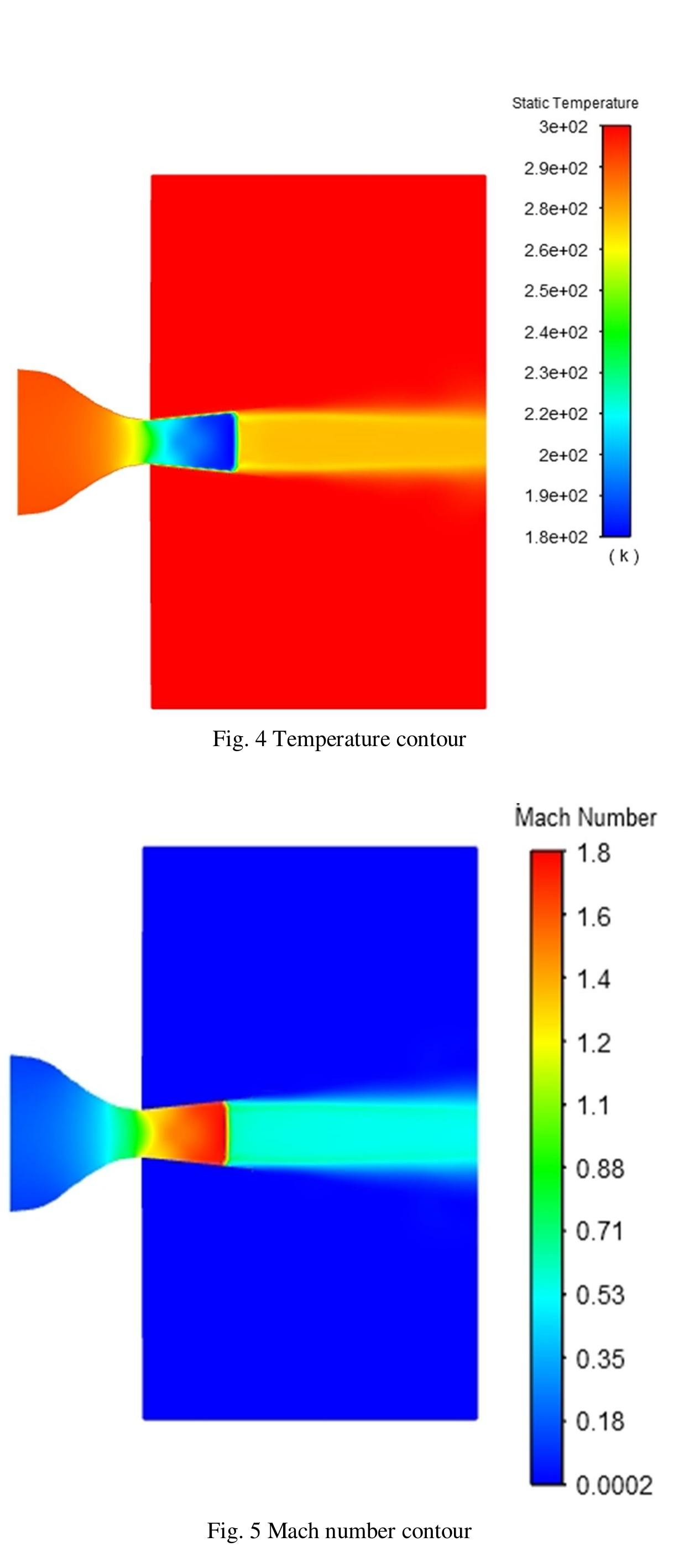 (PDF) Numerical Analysis of De Laval Nozzle under Surrounding Zone and ...