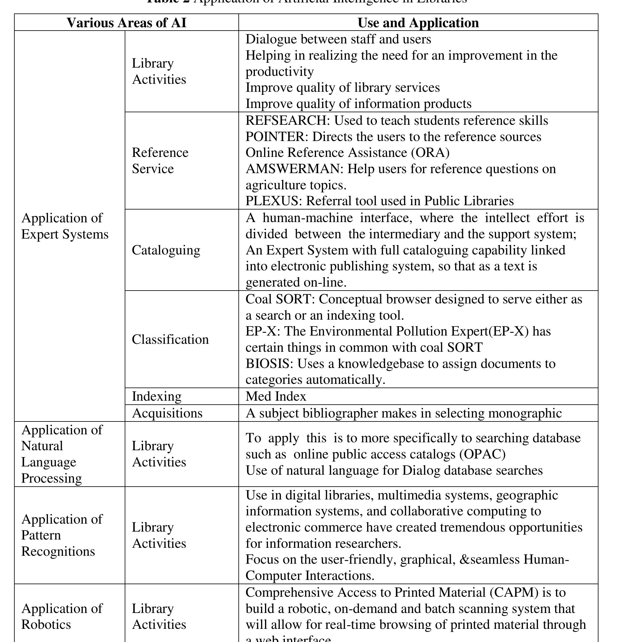 (PDF) ADVANTAGES AND DISADVANTAGES OF ARTIFICIAL INTELLIGENCE AND ...