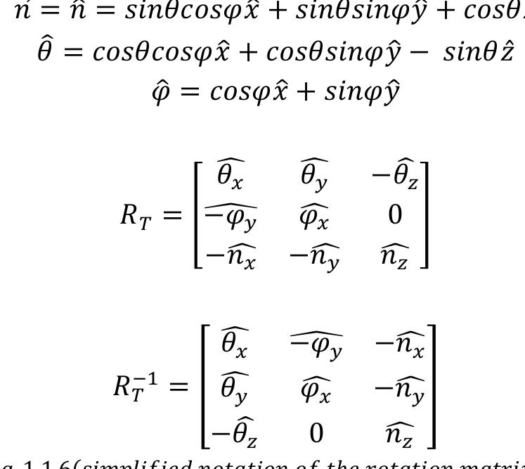 Figure 4 - Relation between Euler Rotation Angles and