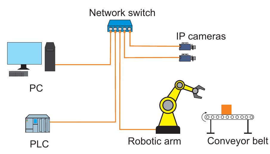 Figure 1 - from A Design of a Robot Application Using the