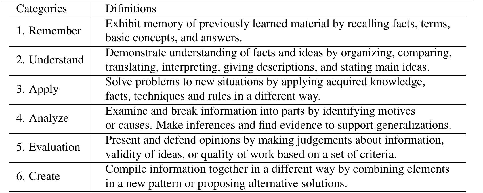 Table 2 - from A Study on Quantitative Representation of