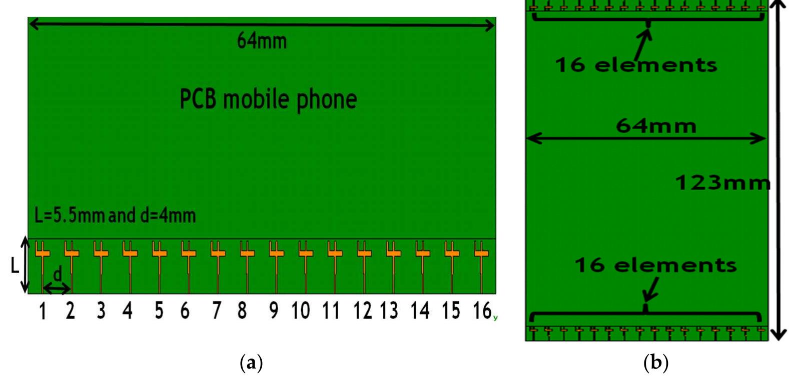 The geometry of the array antenna: (a) bottom portion of the
