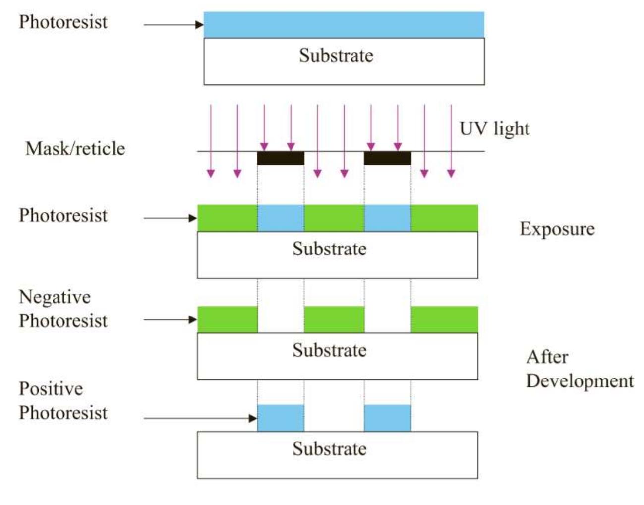 (PDF) Principles of Photolithography in Semiconductor Manufacturing