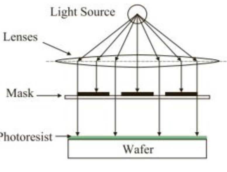 (PDF) Principles of Photolithography in Semiconductor Manufacturing
