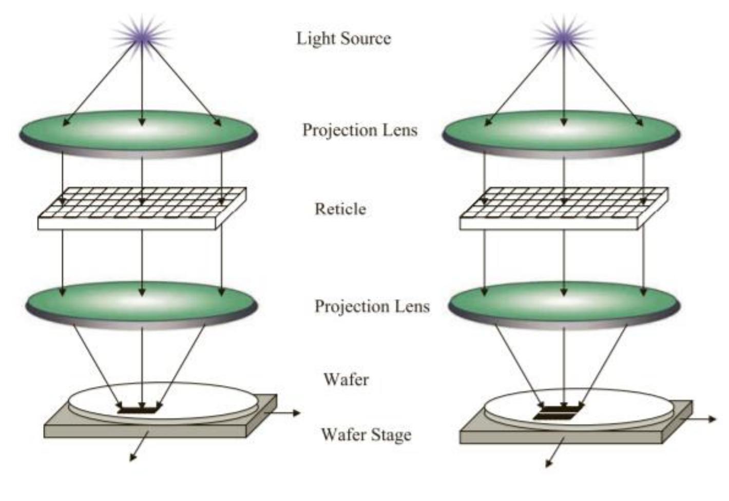 (PDF) Principles of Photolithography in Semiconductor Manufacturing