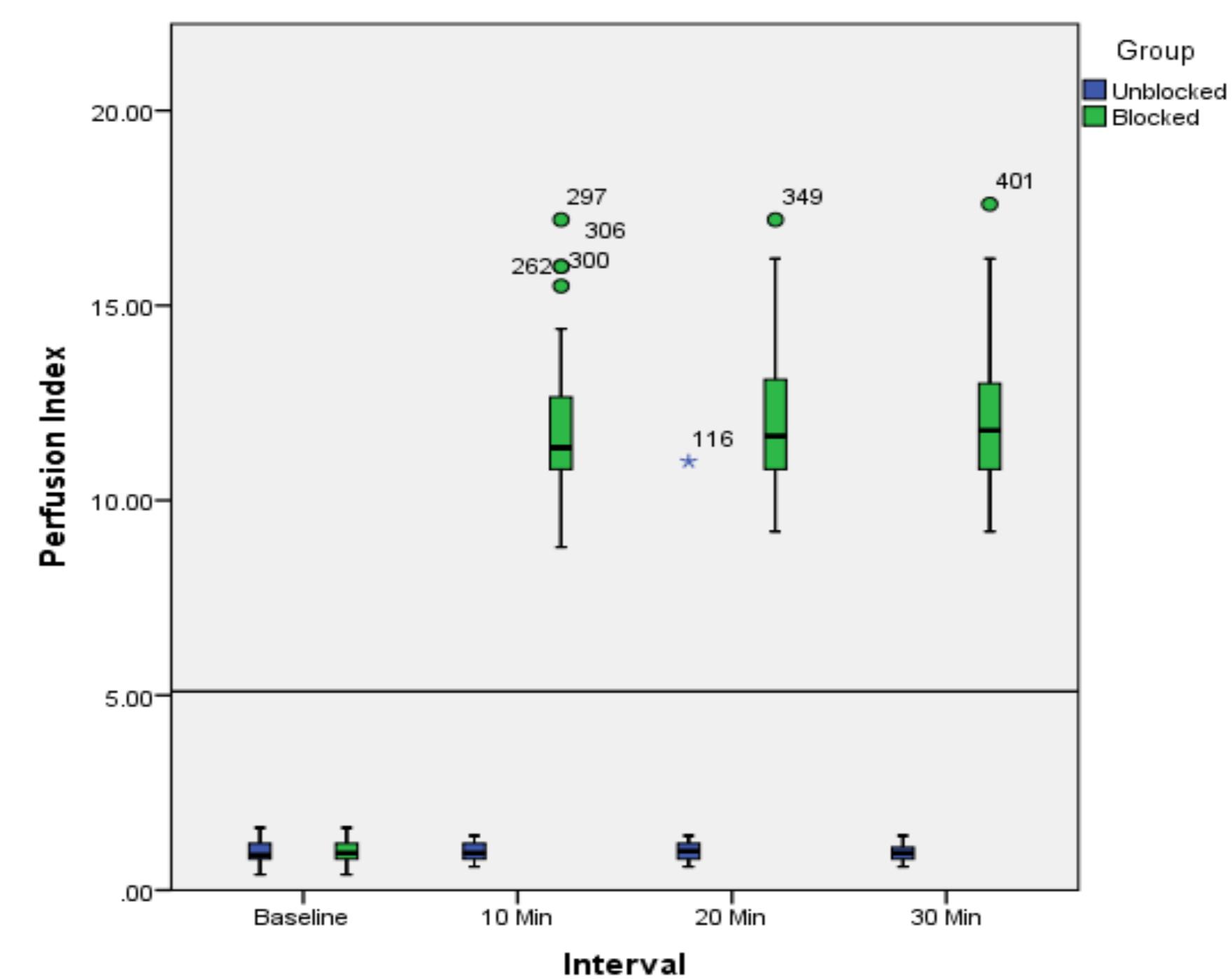 (PDF) Assessing Efficacy of Ultrasound Guided Supraclavicular Block ...