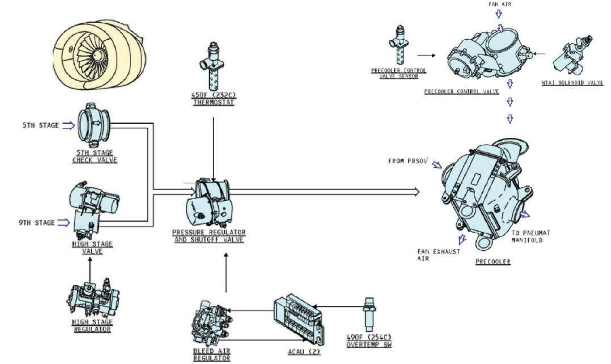 Figure 5 - from Engine Bleed Air Problem Evaluation on