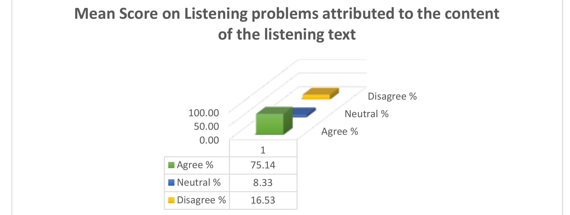 (PDF) DIFFICULTIES FACED BY TERTIARY LEVEL EFL LEARNERS IN LISTENING