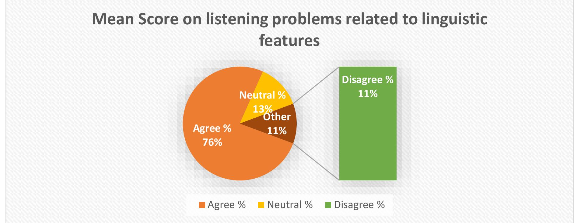(PDF) DIFFICULTIES FACED BY TERTIARY LEVEL EFL LEARNERS IN LISTENING