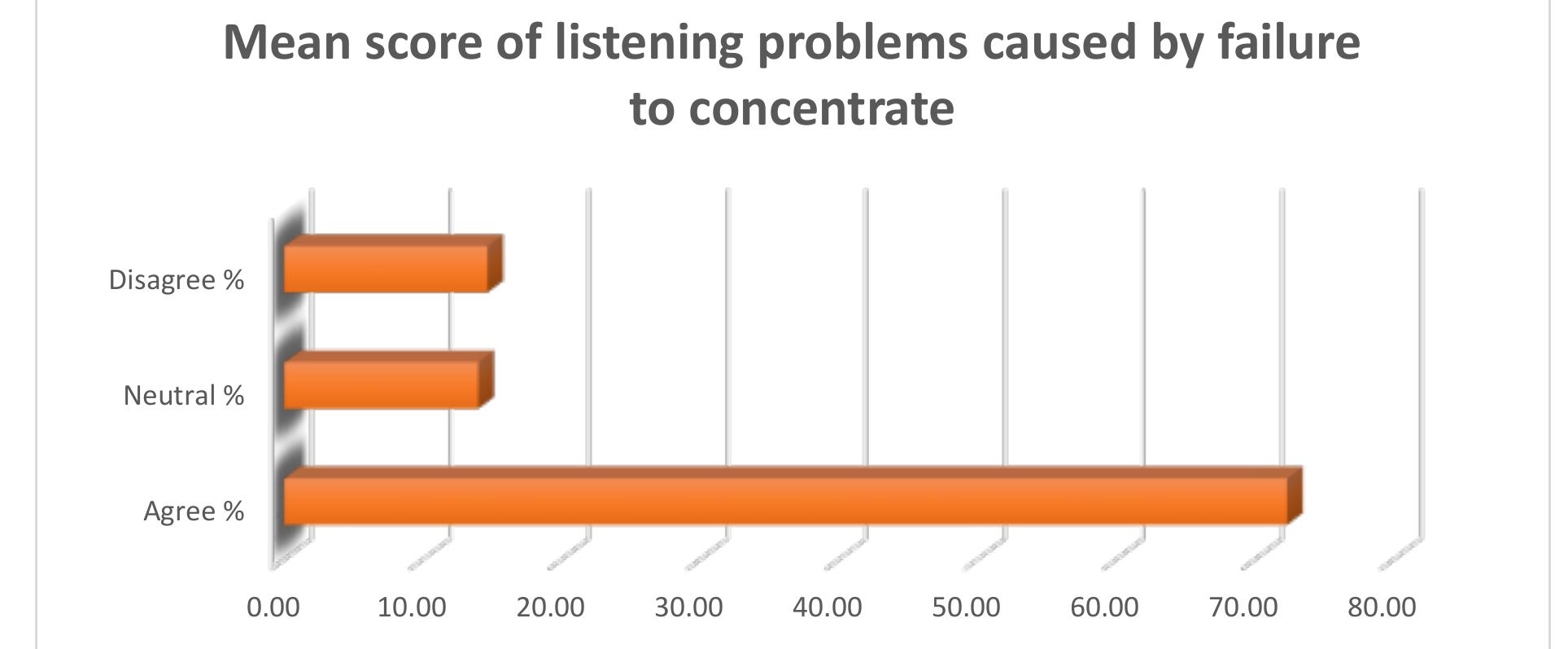 (PDF) DIFFICULTIES FACED BY TERTIARY LEVEL EFL LEARNERS IN LISTENING