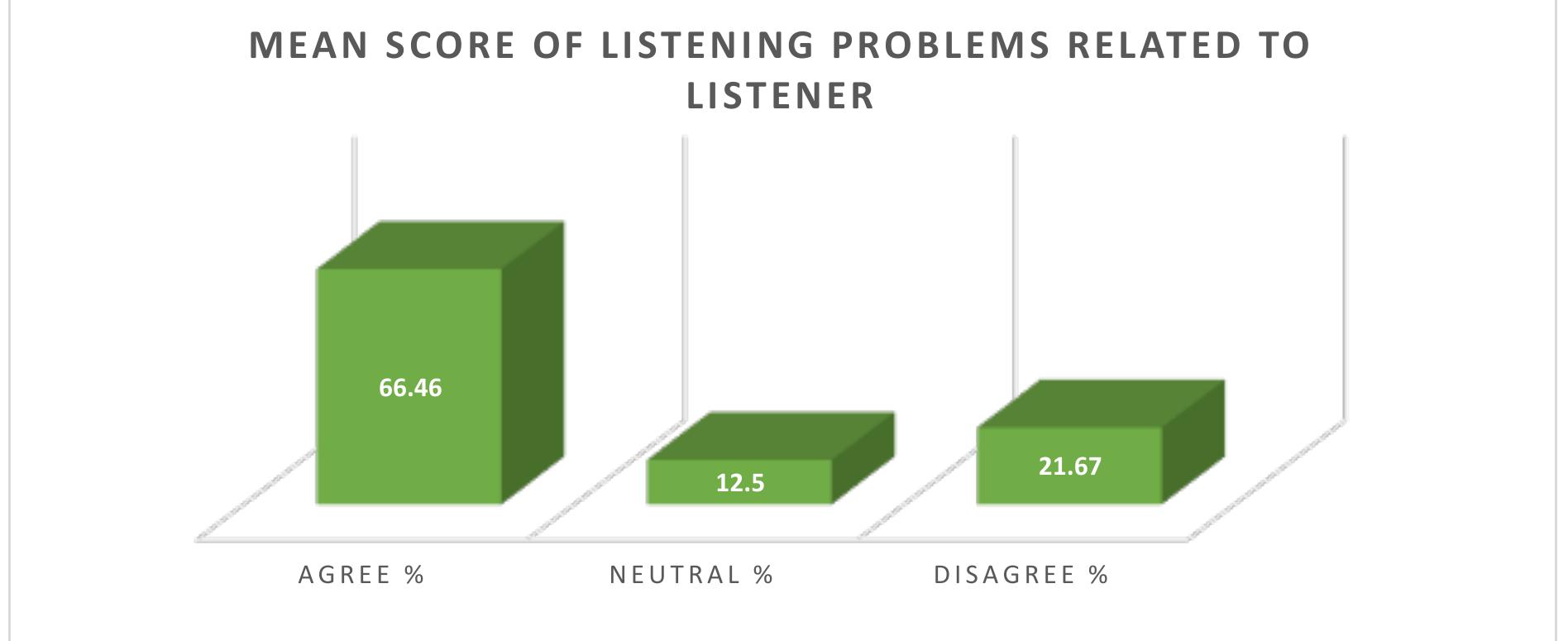 (PDF) DIFFICULTIES FACED BY TERTIARY LEVEL EFL LEARNERS IN LISTENING
