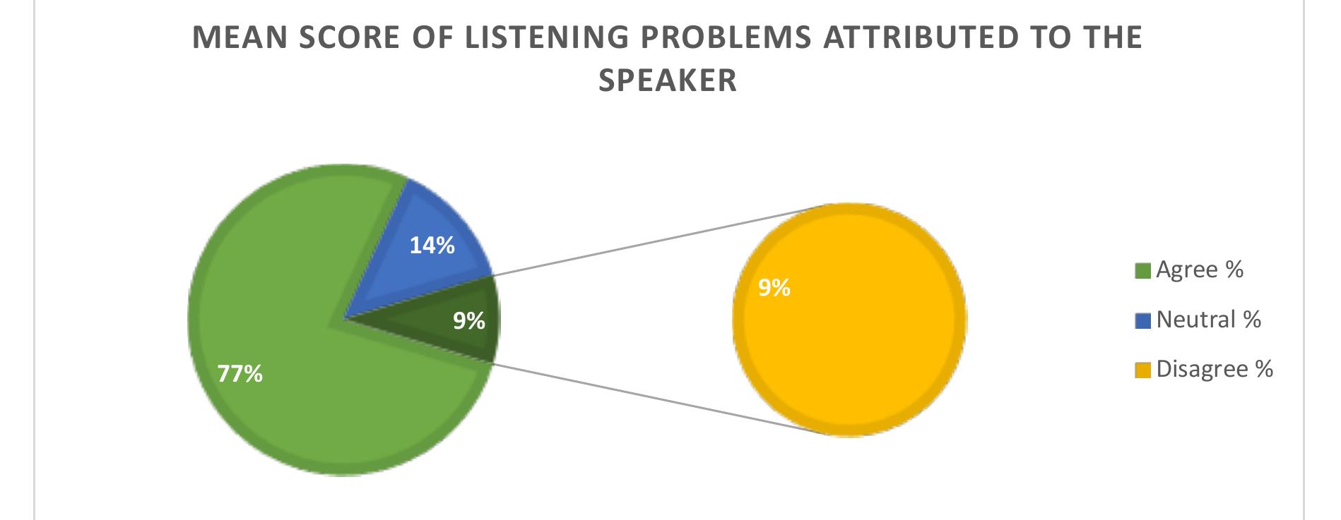(PDF) DIFFICULTIES FACED BY TERTIARY LEVEL EFL LEARNERS IN LISTENING