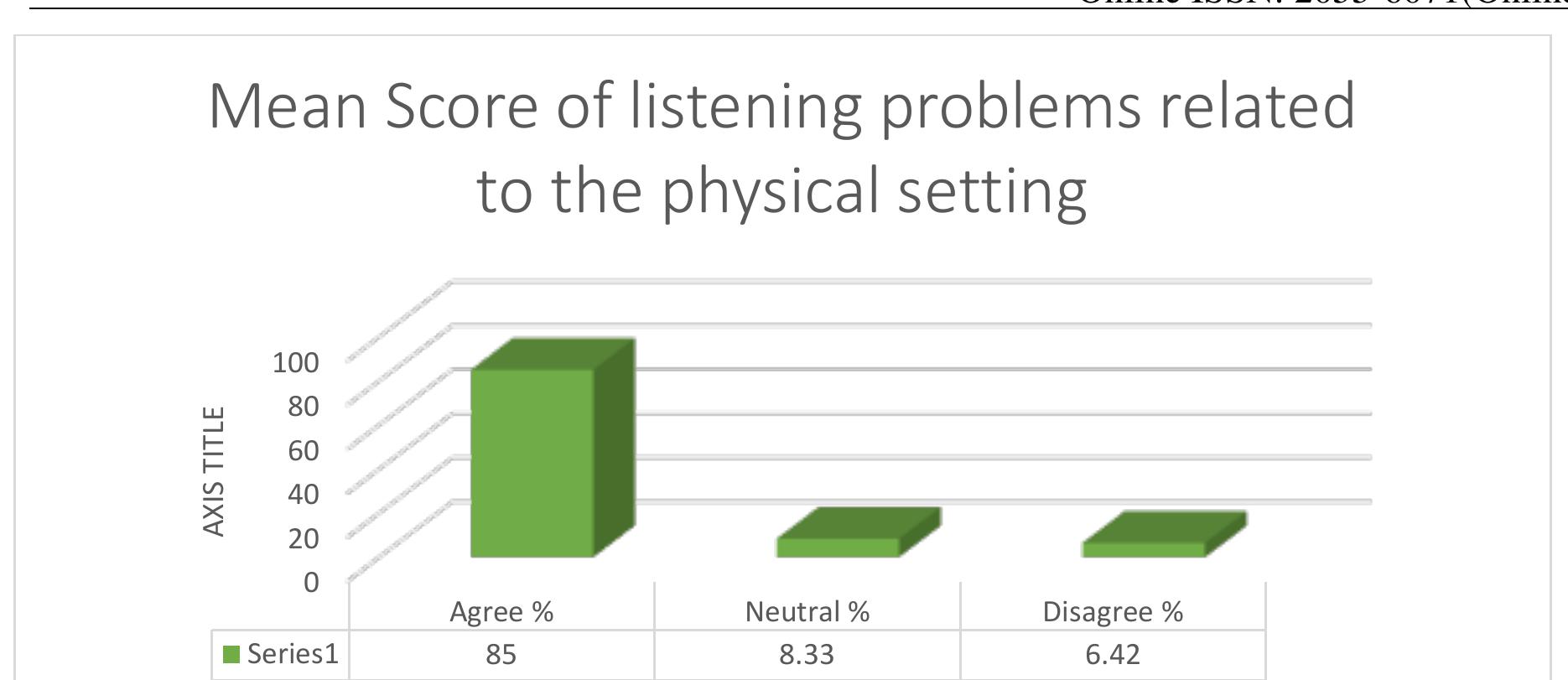 (PDF) DIFFICULTIES FACED BY TERTIARY LEVEL EFL LEARNERS IN LISTENING
