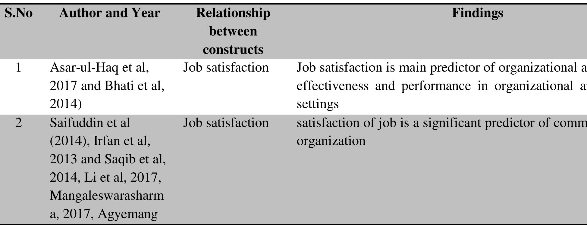 (PDF) Factors Affecting Organizational Commitment of Faculty Members of ...
