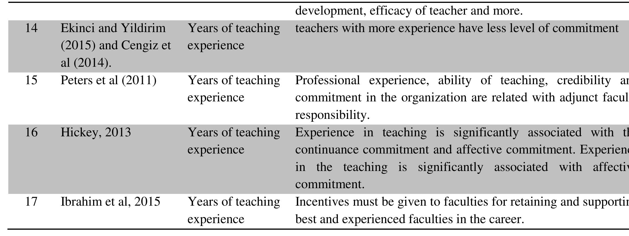 (PDF) Factors Affecting Organizational Commitment of Faculty Members of ...