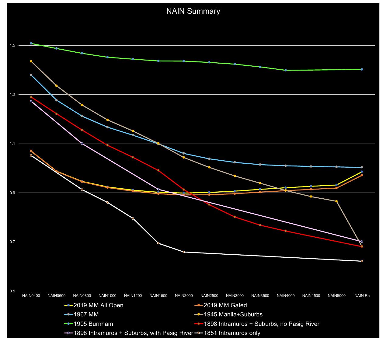 3a graphs Images High Quality Grahic Figure 132 - from Enclave Sub/Urbanism: A Historical and