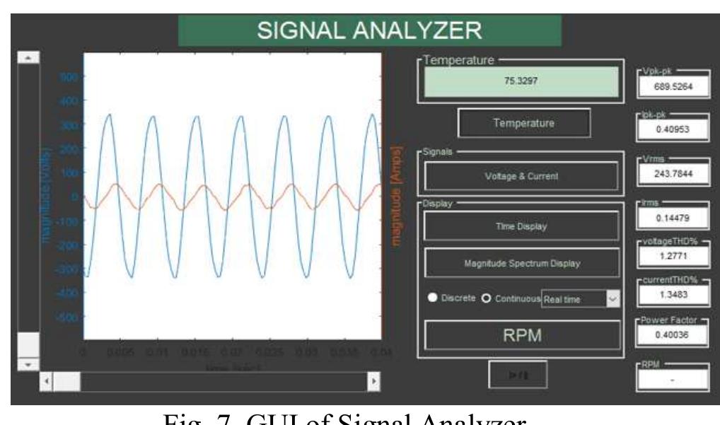 Rms Gui Flowchart of the health monitoring system of induction