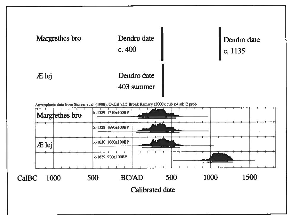 Fig. 2. Haderslev Fjord, Southeast Jutland. The dendro datings of the barrages “Margrethes bro” and “Z ‘lej”, with a plot of the calibrated “C dates for these barrages.  bal  Four barrages have been located around the entrance to Jungshoved Cove, East Zea- land. The dendrochronological dating of barrage I was carried out by N. Bonde’ and gave a date of after c. 337. This dating is described in a previous volume in this se- ries so it’s not necessary to go into here.’ The “*C dates (fig. 1) by K.L. Rasmussen? of other structures in the cove indicate consi- derable later building activity; barrage II, 10th century, barrage IV, 11th century, the N-S barrage (III?) in the 13th century, and a ferrv berth in the 15th or 16th centuries. 