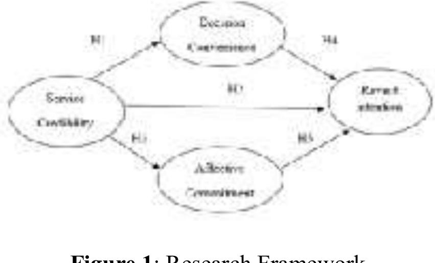 Figure 1 - from The Influence of Hospital Service