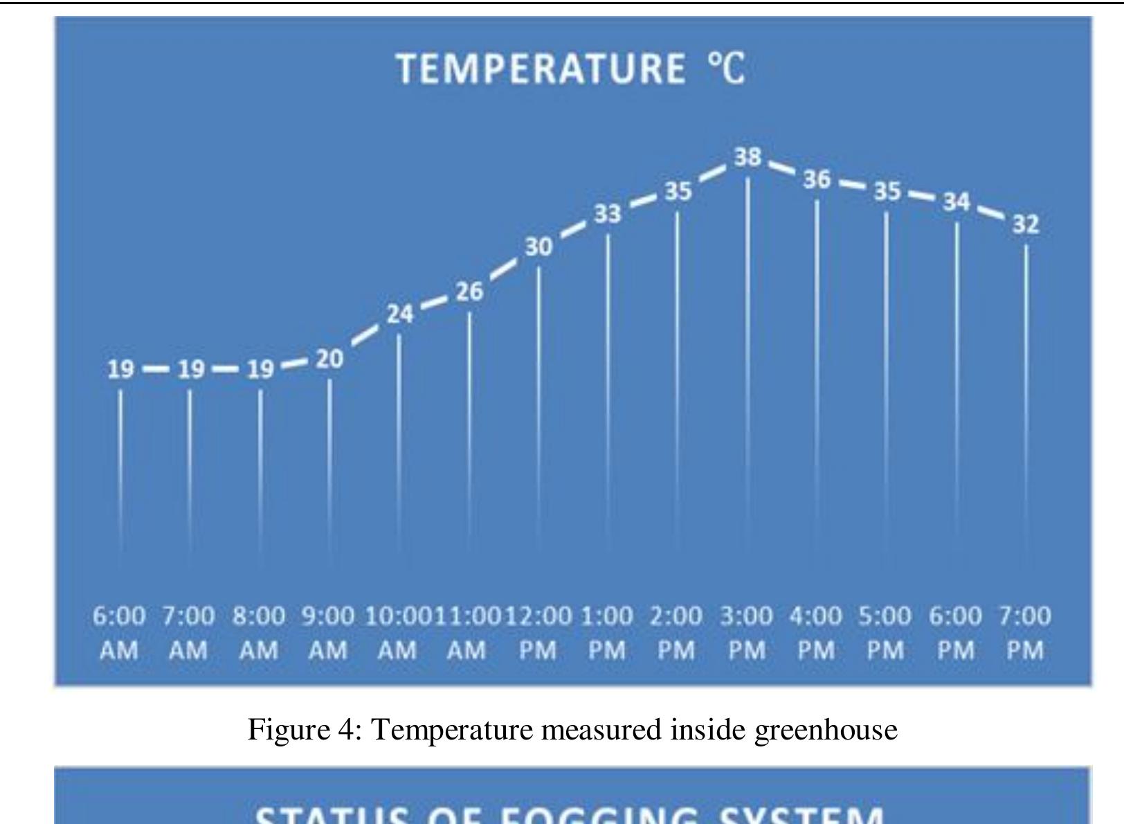 PDF) Advances in Management Social Sciences and Technology By Dr Tazyn  Rahman 2
