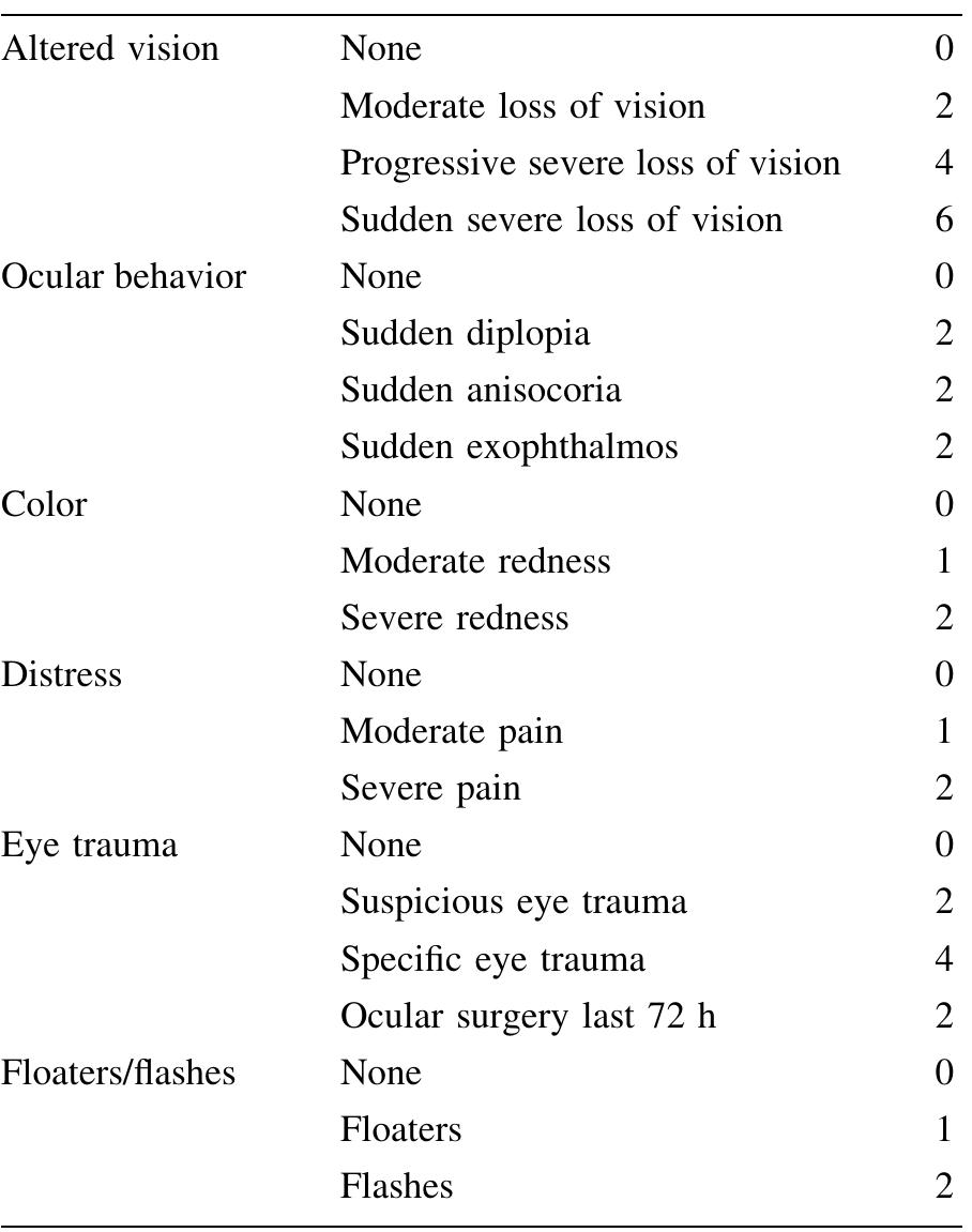 (PDF) Validation of a new system for triage of ophthalmic Emergencies ...