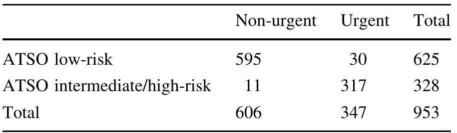 (PDF) Validation of a new system for triage of ophthalmic Emergencies ...