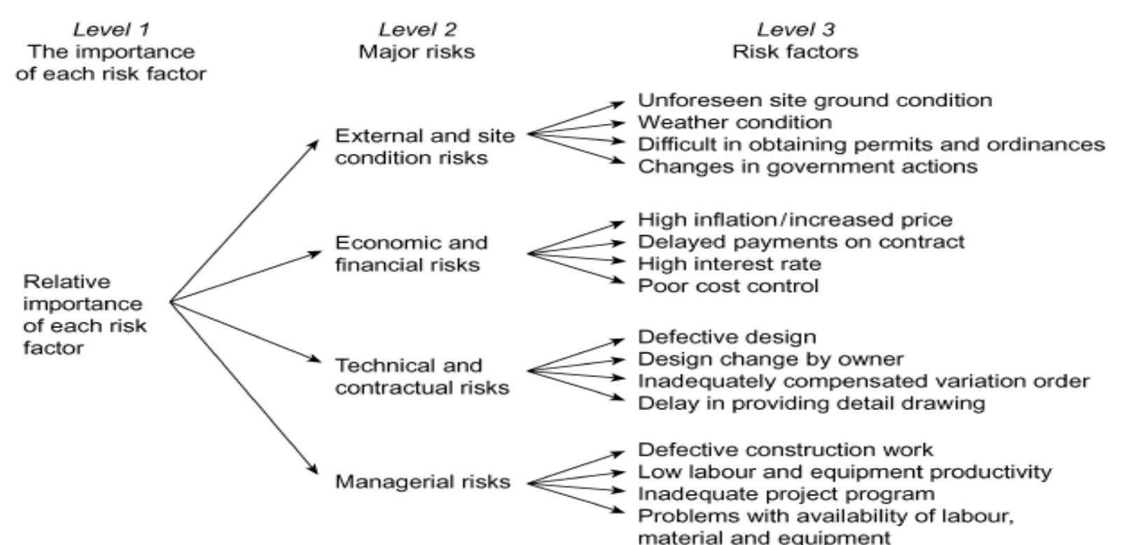 Figure 1 - from 2020) Comparison Of Risk Management Analysis