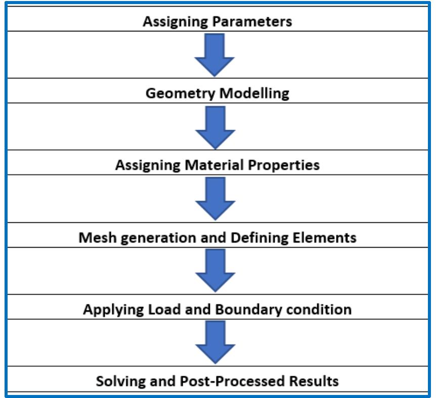 Figure 6 - from Structural Design Optimization of Horizontal