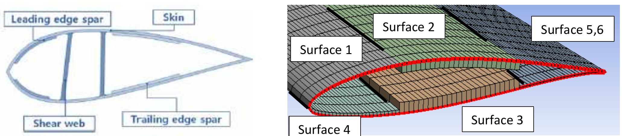 Figure 6 - from Structural Design Optimization of Horizontal
