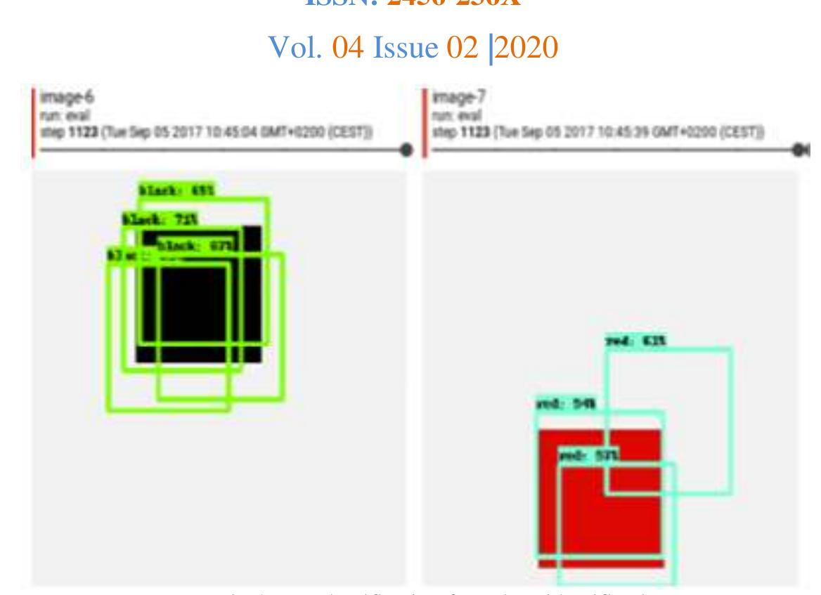 (PDF) Household Object Detection using Neural Networks