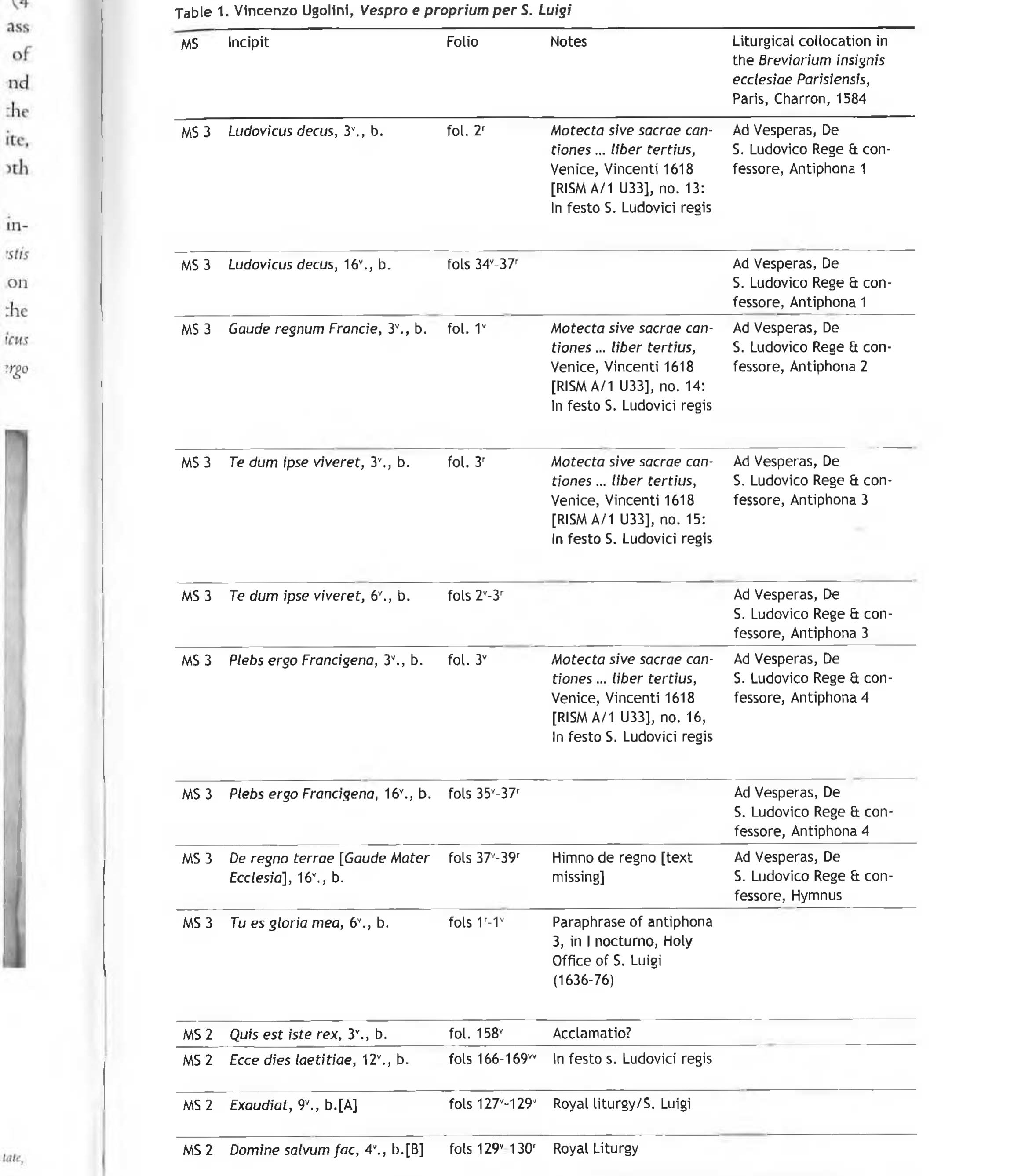 PDF) S. Luigi dei Francesi in the Seventeenth Century: A Laboratory for  Music, Liturgy and Identity, image size:2331x2675