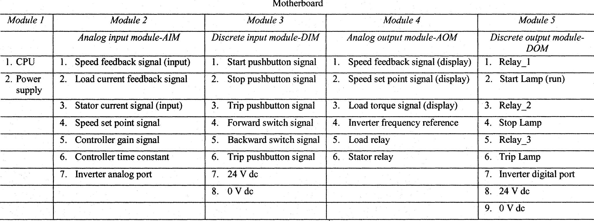 (PDF) Design and implementation of PLC-based monitoring control system ...