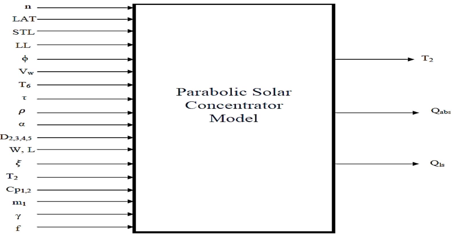 (PDF) A SOLAR PARABOLIC TROUGH CONCENTRATOR (PTC) MODEL USING MATLAB ...
