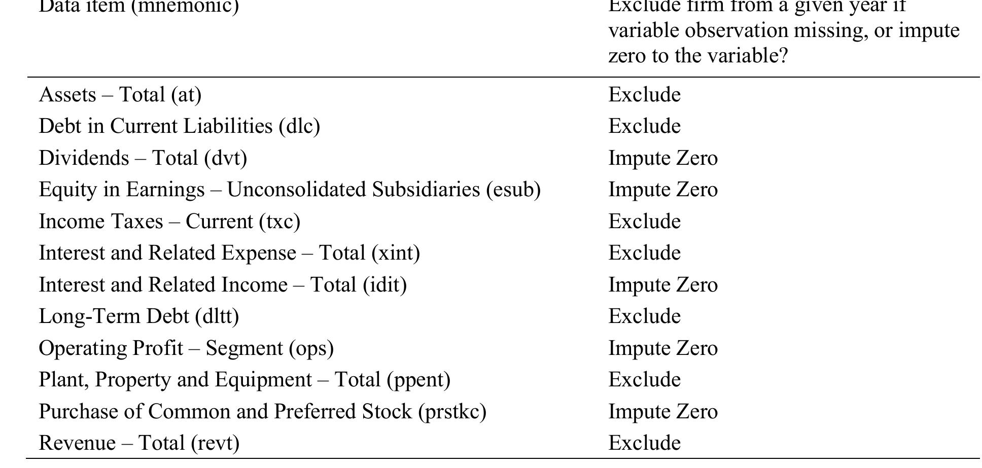 Table A1. Description of Variables and Filtering Procedures for Compustat 1000 