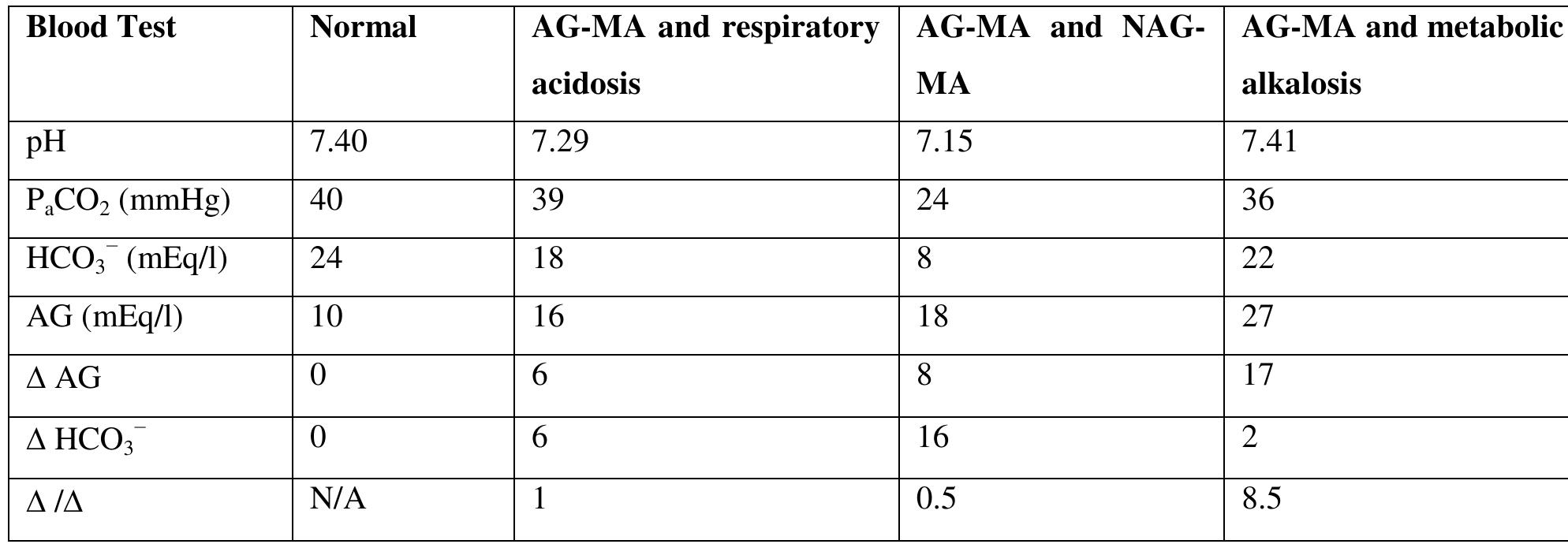 ‘igure 1: ammonium production in the proximal tubule from