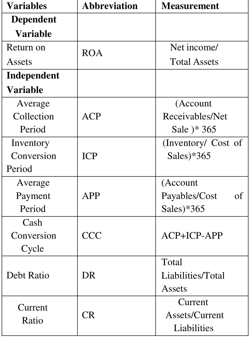variable-formulas-and-abbreviations-this-study-is