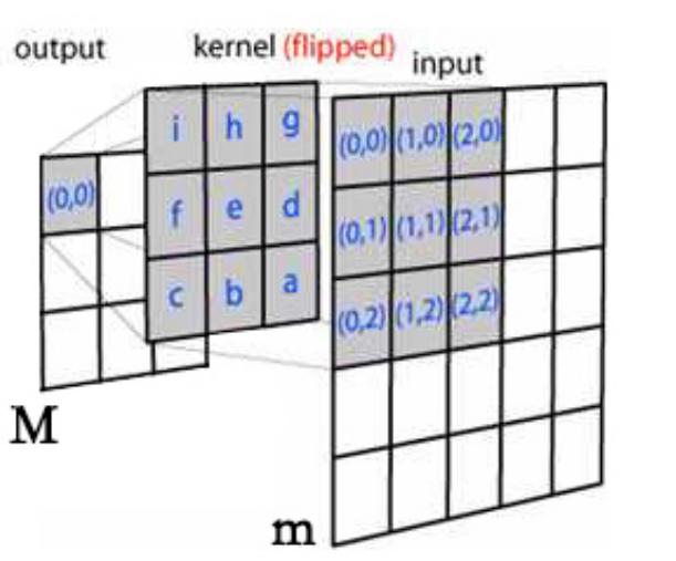 Generating a new matrix (image) using convolution kernel. as