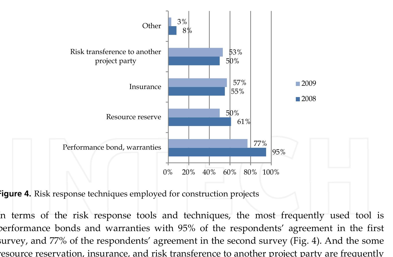 (PDF) Challenges Risk Management in Construction Projects