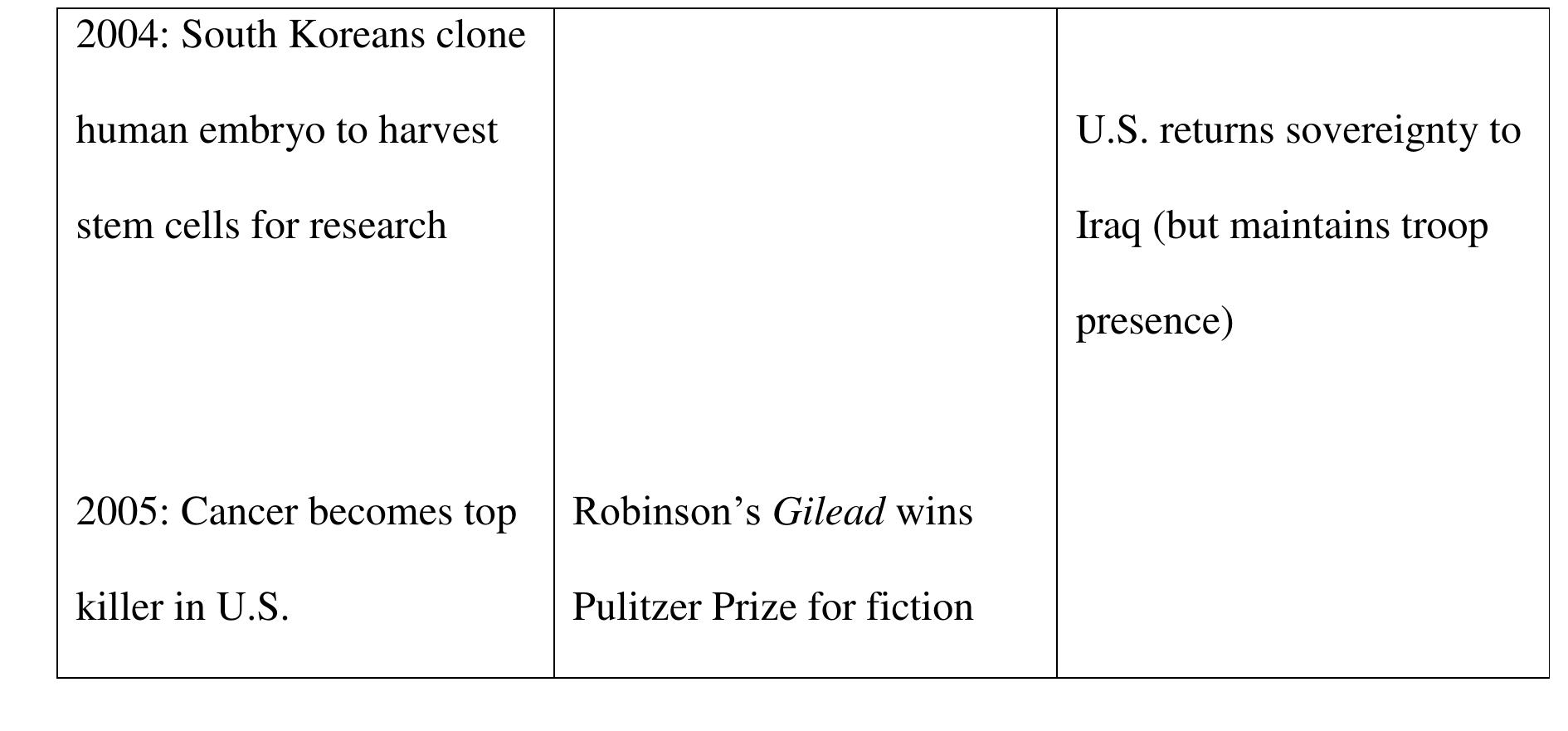 The timeline shows major events till 2005, but a series of events have taken place 