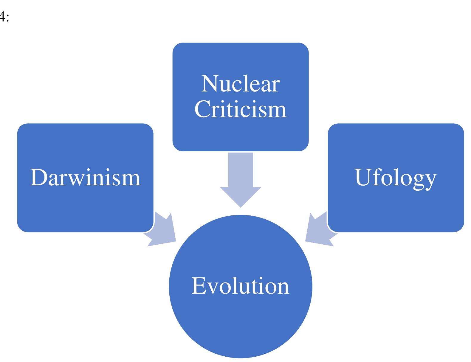 Vonnegut’s epistemological system can be illustrated as:  Pynchon are a bit different and will be explained in the following chapters. Kurt  emphasis on the negative and apocalyptic future. The above model depicts interaction of  The epistemic system and modalities projected by Kurt Vonnegut and Thomas  history with scientific knowledge (fusing stigmatized knowledge), highlighting different 