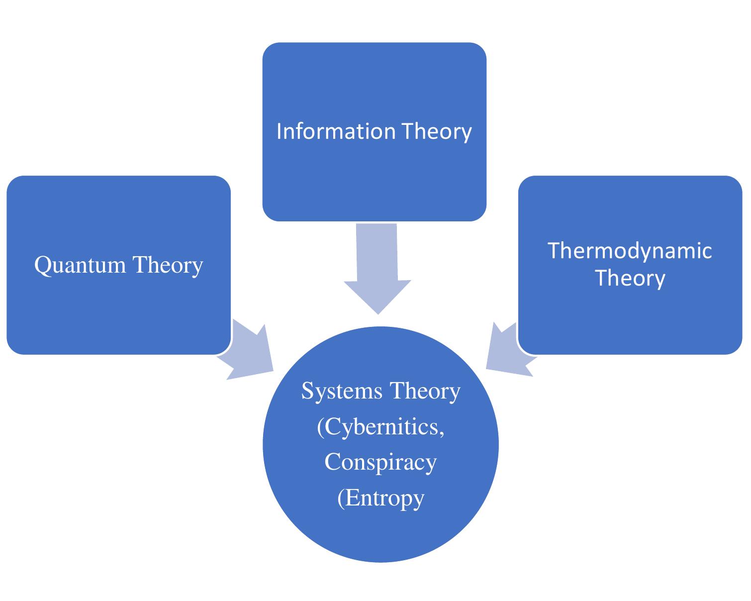 an epistemic system which can be seen in the following figure: 