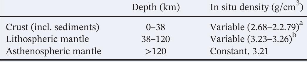 “Depends on crustal Vp structure, based on Vp-density conversion (Figure S1b). ’Depends on Moho temperature.  Reference Model Parameters for Gravity Calculations  Table 3 